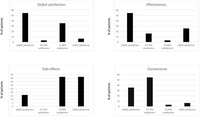 Low grade of satisfaction related to the use of current systemic therapies among pustular psoriasis patients: a therapeutic unmet need to be fulfilled